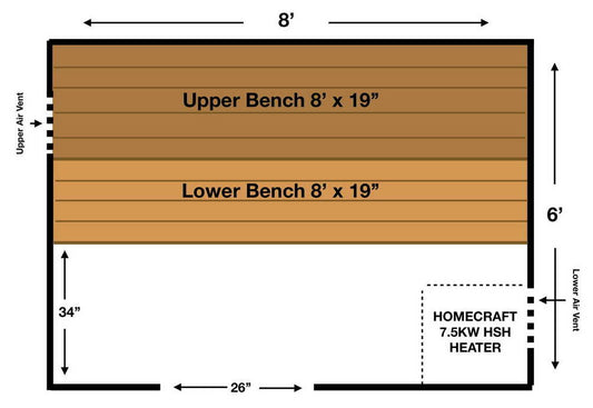 HOMECRAFT™ 6' x 8' DIY Wood Home Sauna Kit